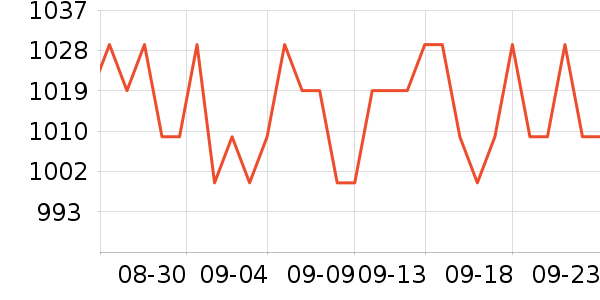 ϣ���ƶ�Ӳ����ʷ�۸�