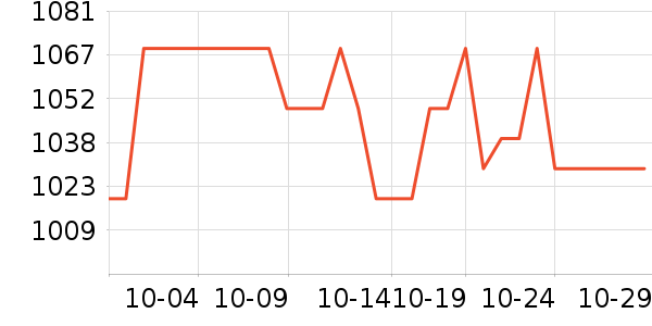 ϣ���ƶ�Ӳ����ʷ�۸�