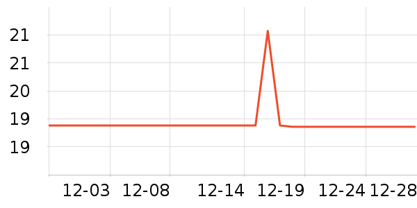 ����/������ʷ�۸�