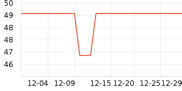 �ֶ�ɭ����������ʷ�۸�