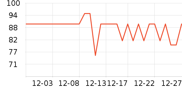 ����������Ʒ��ʷ�۸�