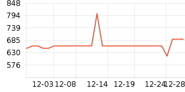 ȫ�Ѵ���ʷ�۸�