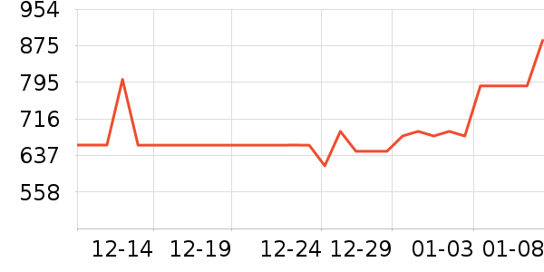 ȫ�Ѵ���ʷ�۸�