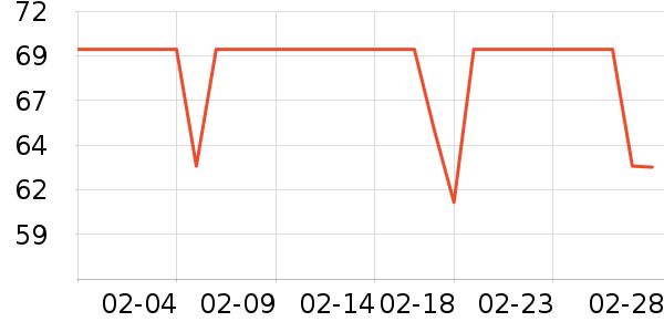 �Ƶ±�����ά����ʷ�۸�