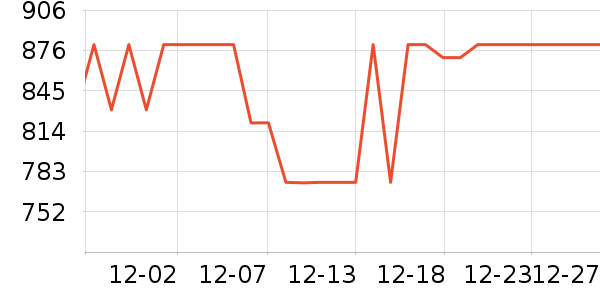 ��˹��������е��ʷ�۸�