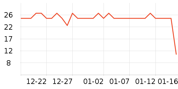 ����˳�����ʷ�۸�