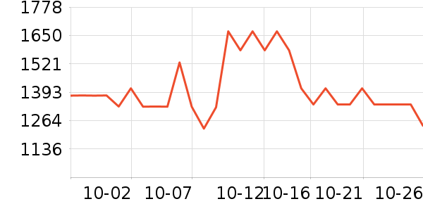 �������ֱ���ʷ�۸�