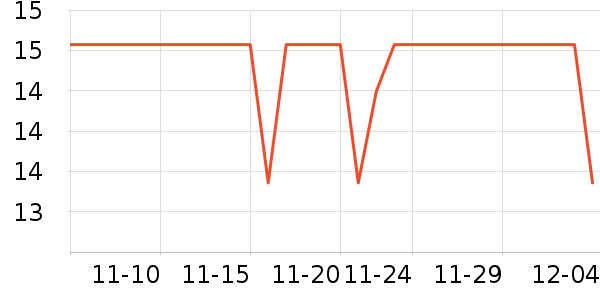 �������ʷ�۸�