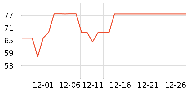 ���־ӵ�̺/�ص���ʷ�۸�