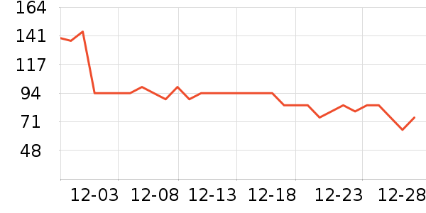 ��ħ�����Ѿ���ʷ�۸�