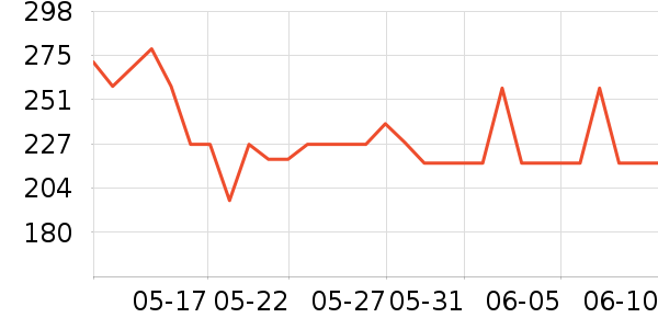 ��ӡ��ӡ����ʷ�۸�