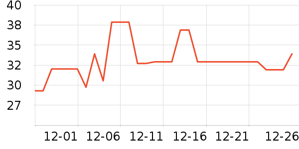 ����������ʷ�۸�