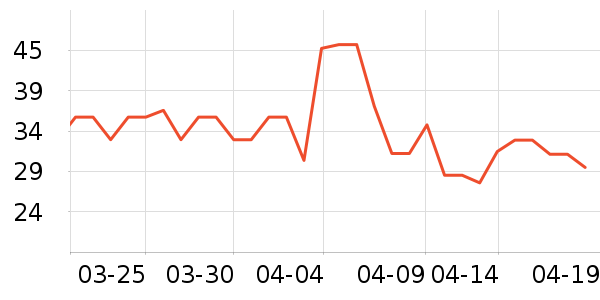 ����������ʷ�۸�