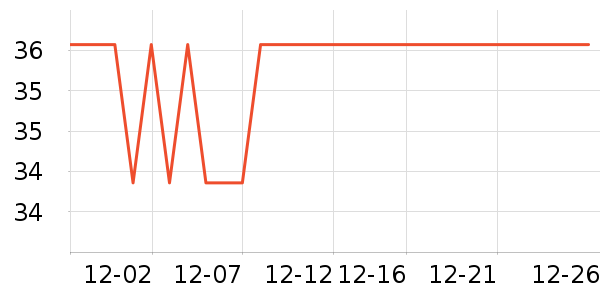 ����ʱ���/ˮ��/ˮ����ʷ�۸�