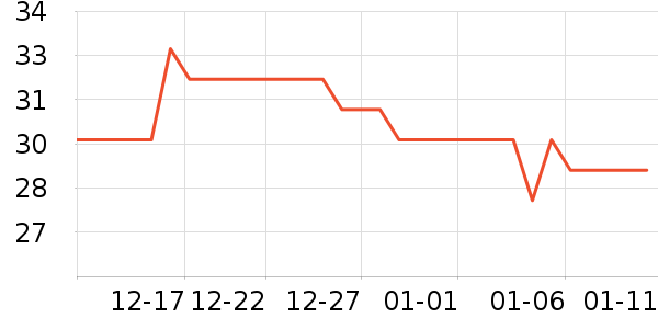 ��ţţ��/��Ʒ��ʷ�۸�