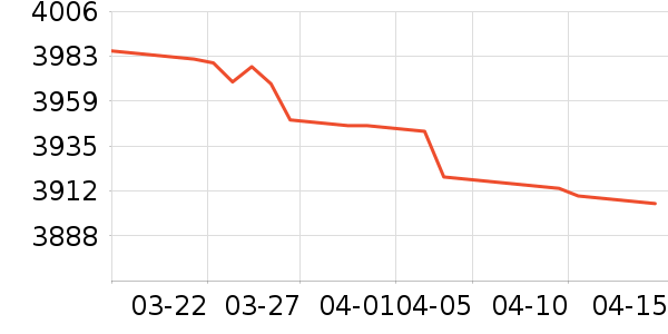 PlayStation������Ϸ�豸��ʷ�۸�