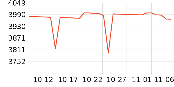 PlayStation������Ϸ�豸��ʷ�۸�