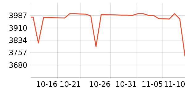 PlayStation������Ϸ�豸��ʷ�۸�