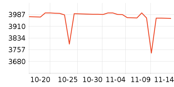 PlayStation������Ϸ�豸��ʷ�۸�