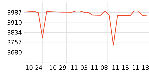 PlayStation������Ϸ�豸��ʷ�۸�