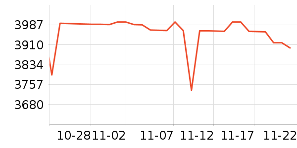 PlayStation������Ϸ�豸��ʷ�۸�