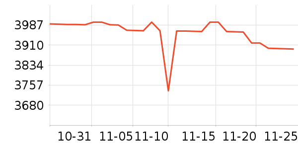 PlayStation������Ϸ�豸��ʷ�۸�