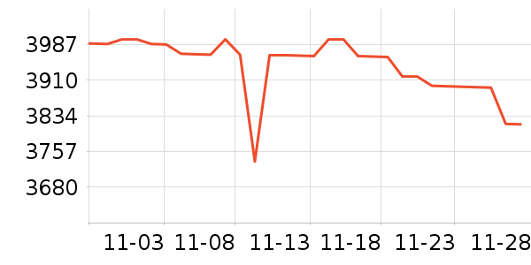 PlayStation������Ϸ�豸��ʷ�۸�