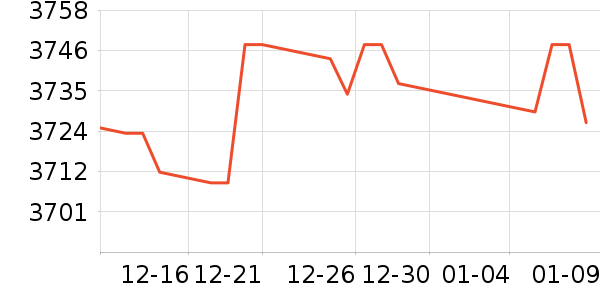 PlayStation������Ϸ�豸��ʷ�۸�