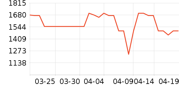 ϲ���Ŵ�����ʷ�۸�