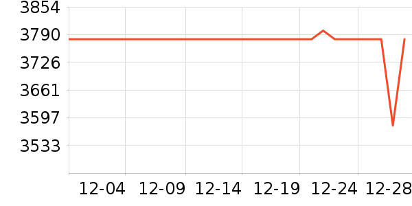 ������������������ʷ�۸�