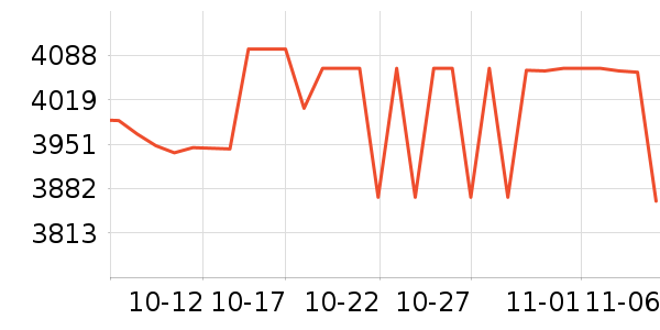 PlayStation������Ϸ�豸��ʷ�۸�