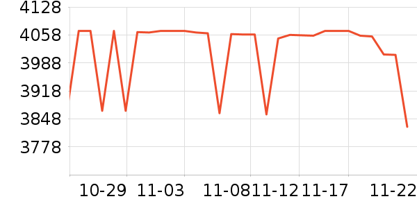 PlayStation������Ϸ�豸��ʷ�۸�