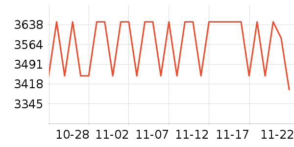 PlayStation������Ϸ�豸��ʷ�۸�