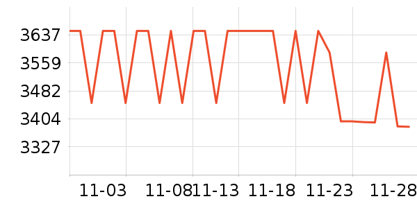 PlayStation������Ϸ�豸��ʷ�۸�