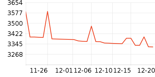 PlayStation������Ϸ�豸��ʷ�۸�