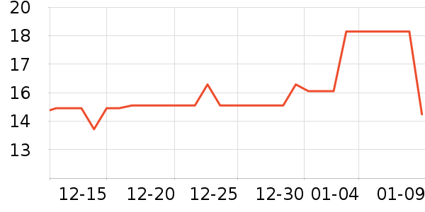 ��Ⱥ��ҩ����ҩƷ��ʷ�۸�