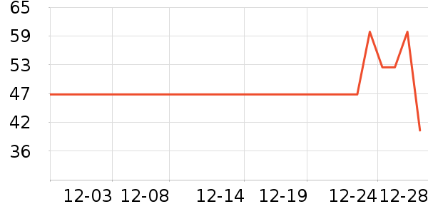 è�˱�ů������ʷ�۸�