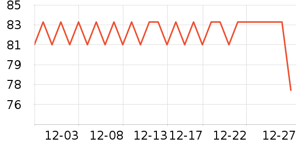 ����С����ҩ��������ʷ�۸�