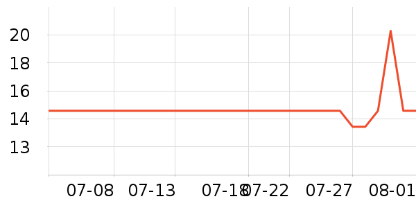 ����ֽ����ʷ�۸�