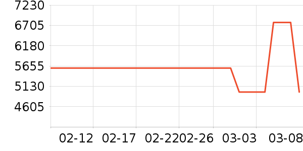 ������Ͱ/�ǰ���ʷ�۸�