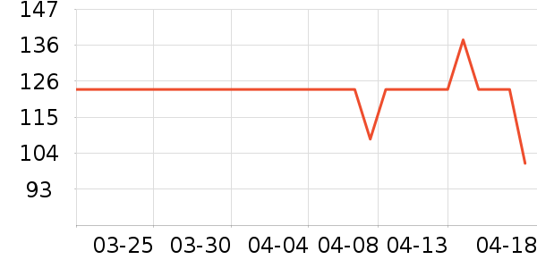 ����/������ʷ�۸�