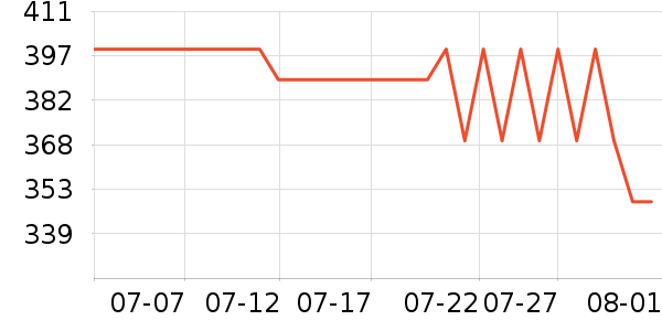 �����������������ʷ�۸�