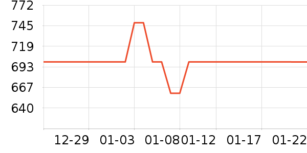 ������е��ʷ�۸�