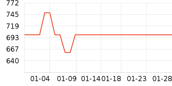 ������е��ʷ�۸�