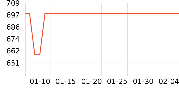 ������е��ʷ�۸�