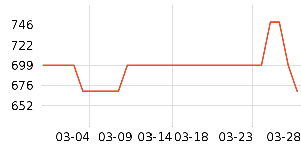 ������е��ʷ�۸�