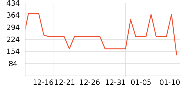 ɼɼ�п���ʷ�۸�