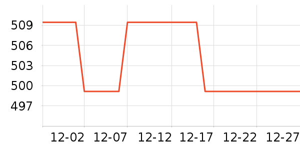 ��ҫ�����ֱ���ʷ�۸�