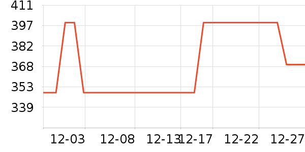 �����������˶����������ʷ�۸�