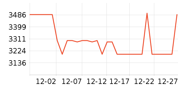 ����������ʷ�۸�